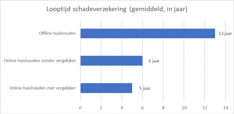 Foto - 6:4 verhouding All secure