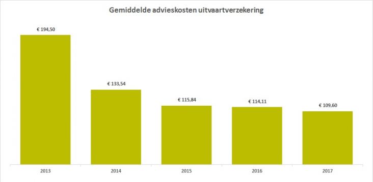Monuta uitvaartadvies_106